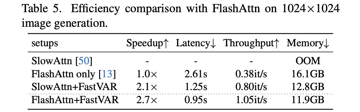 Faster VAR Generation