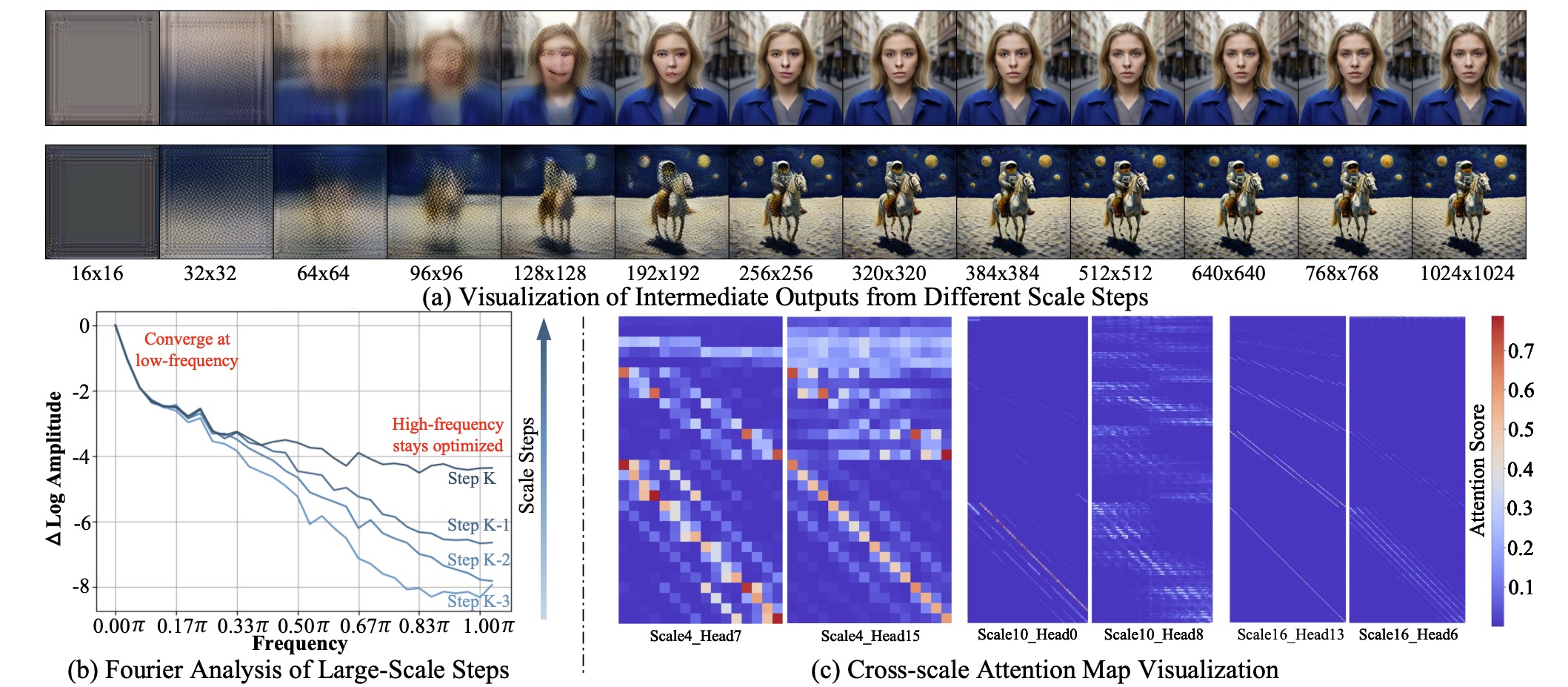 Faster VAR Generation