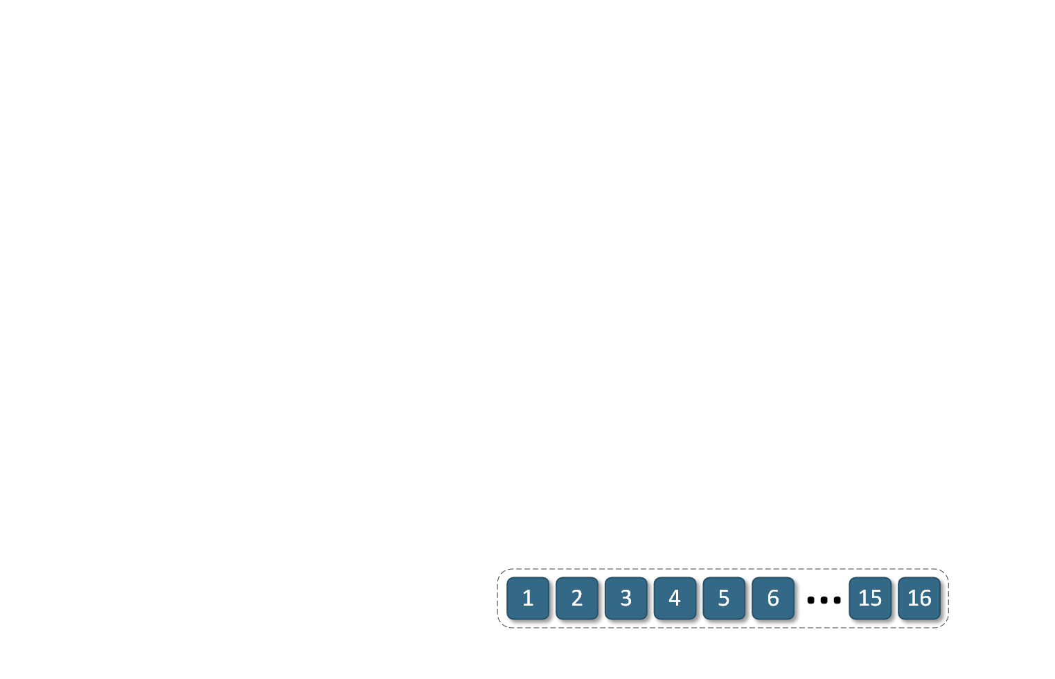 FastVAR Pipeline