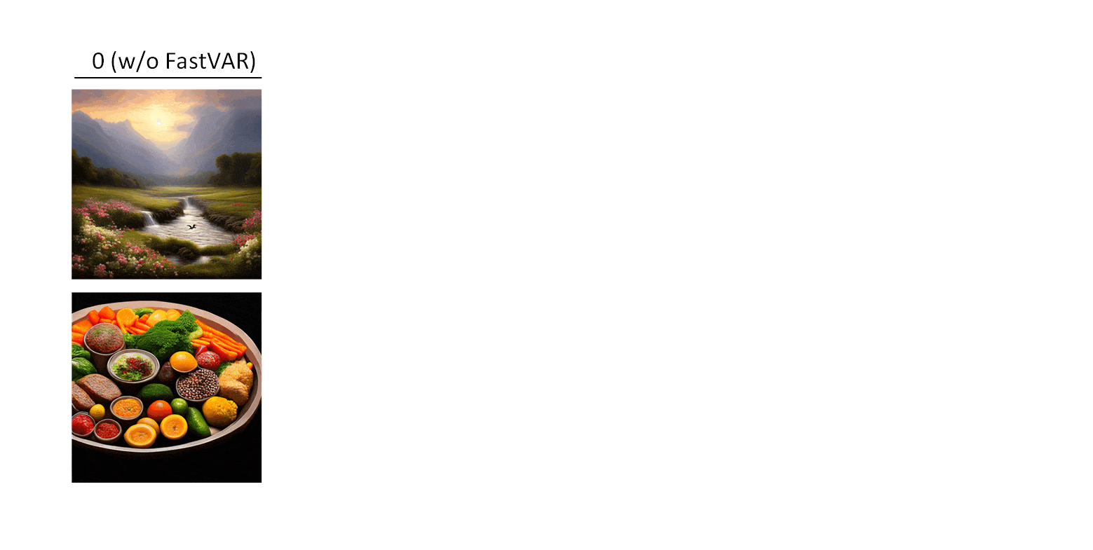 FastVAR Ratio